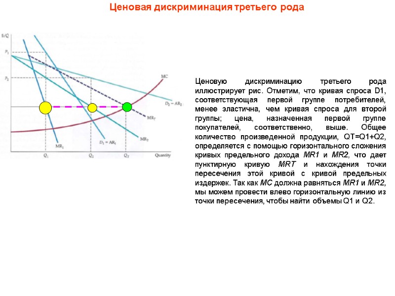 Ценовая дискриминация третьего рода Ценовую дискриминацию третьего рода иллюстрирует рис. Отметим, что кривая спроса